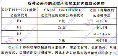 硬质合金丝锥